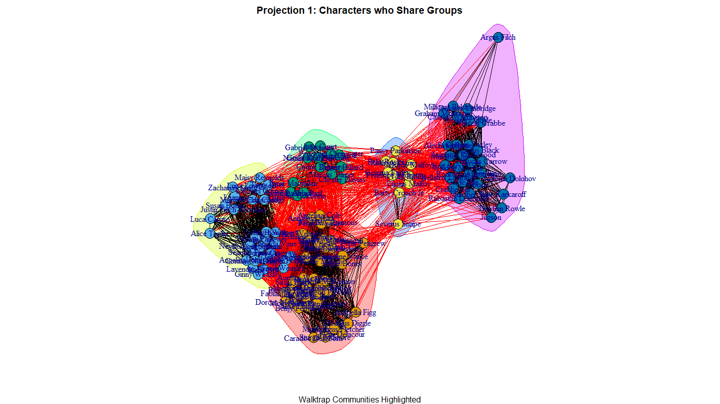 Projection 1: Characters